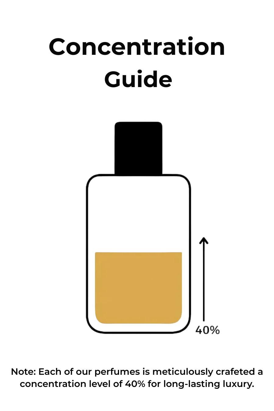 Forever After – Inspired by Stronger with you